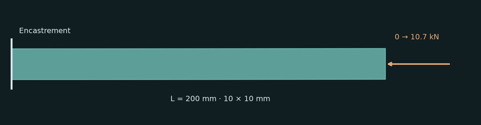 Quelle compression une tige élancée peut-elle supporter ?