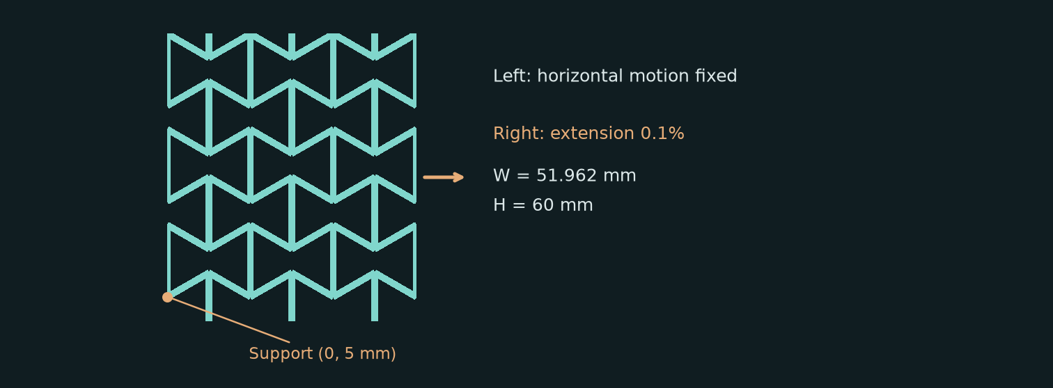 Why does it get wider when stretched?