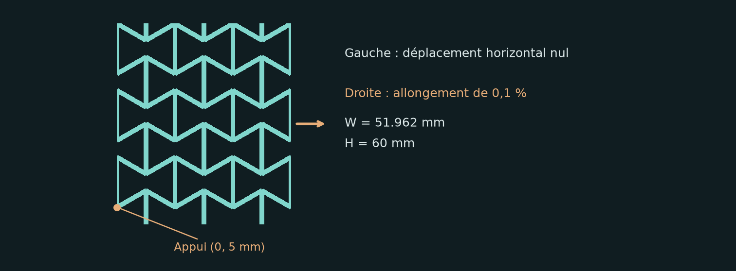 Pourquoi s’élargit-il quand on l’étire ?
