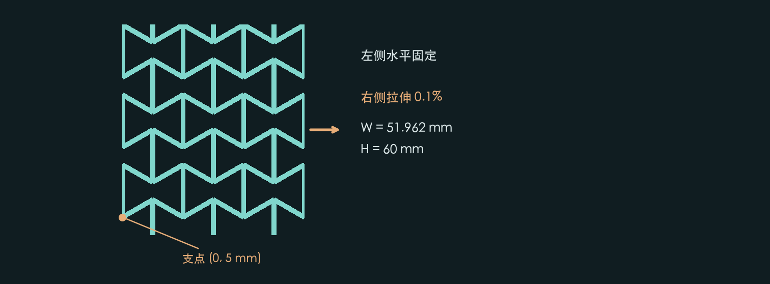 为什么它越拉越宽?